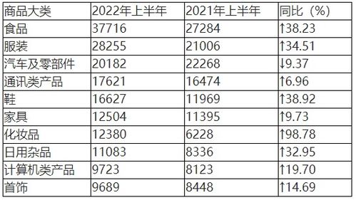 中消協(xié)點(diǎn)名消費(fèi)亂象 預(yù)制菜未告知與攜號轉(zhuǎn)網(wǎng)障礙引關(guān)注